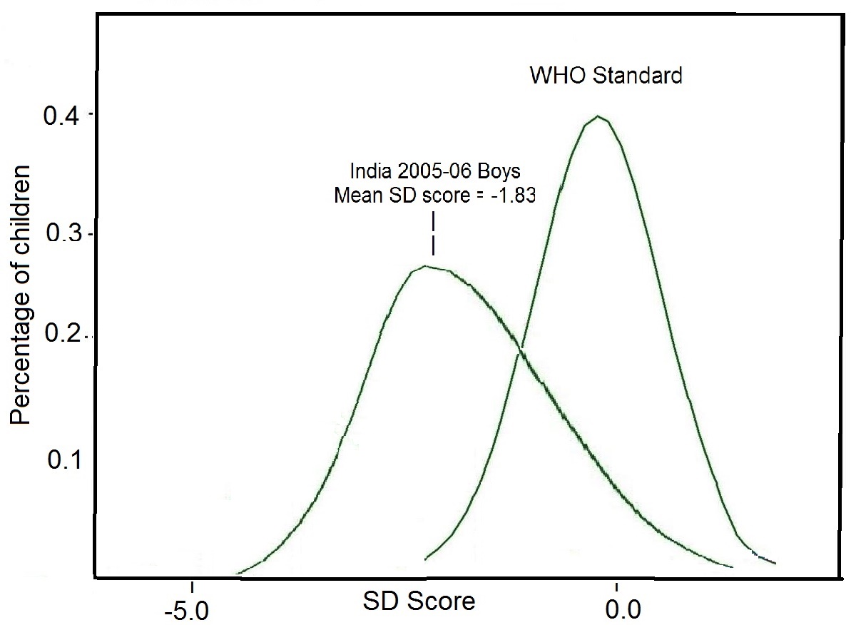 Figure13.18