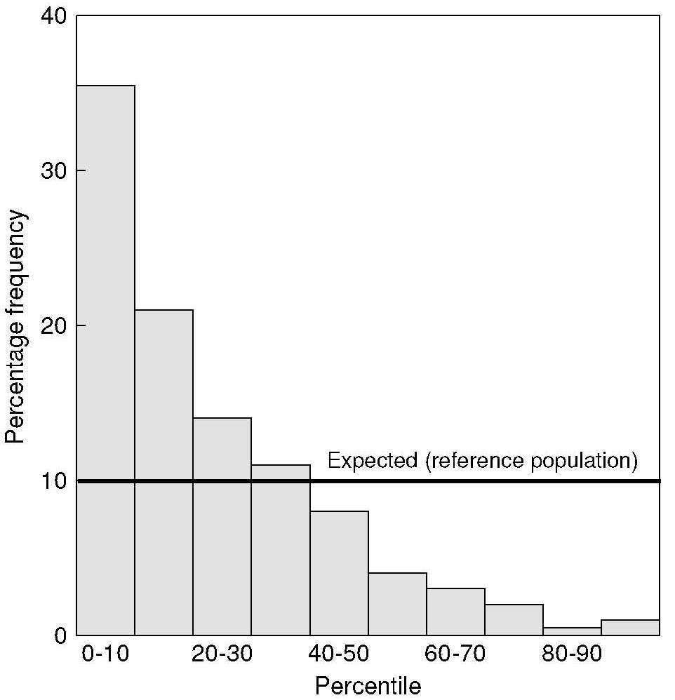 Figure13.2