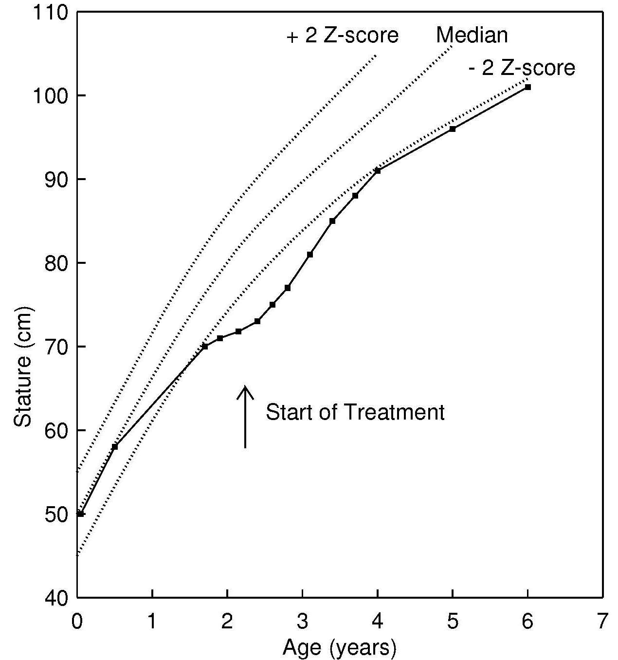 Figure13.7