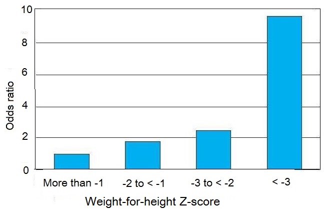 Figure13.8