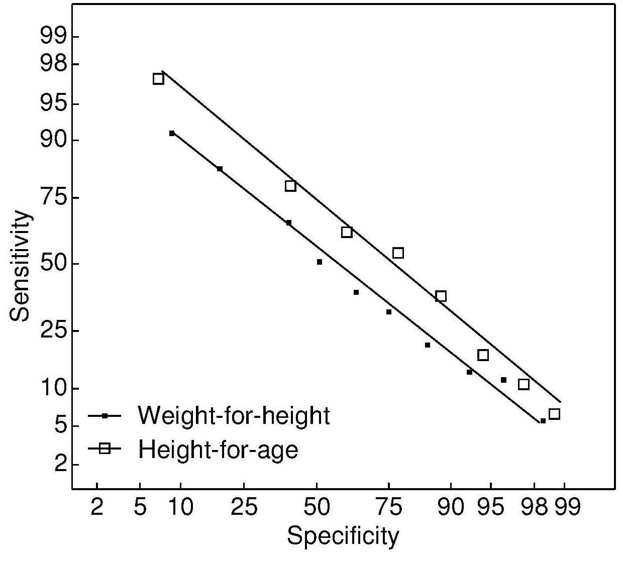 Figure13.9