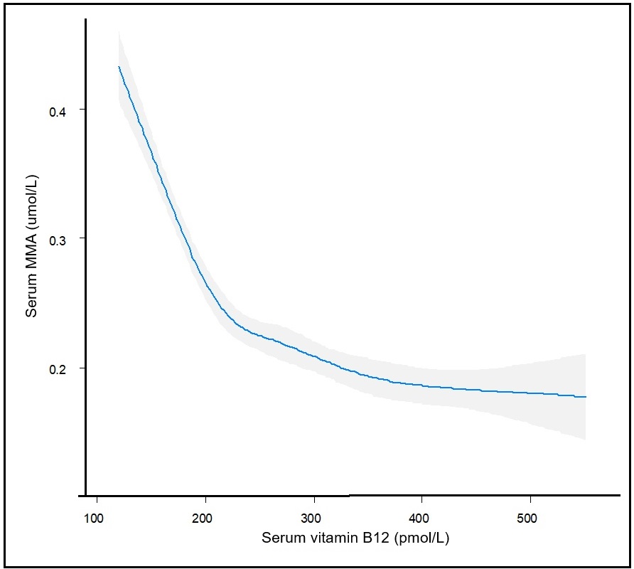 Figure 22b.5