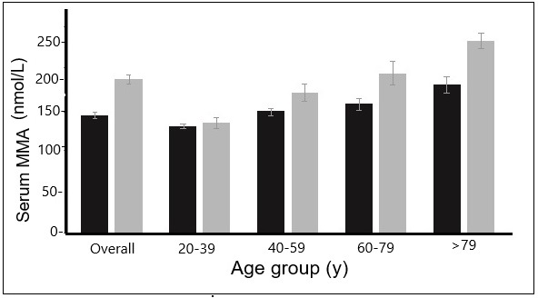 Figure 22b.6