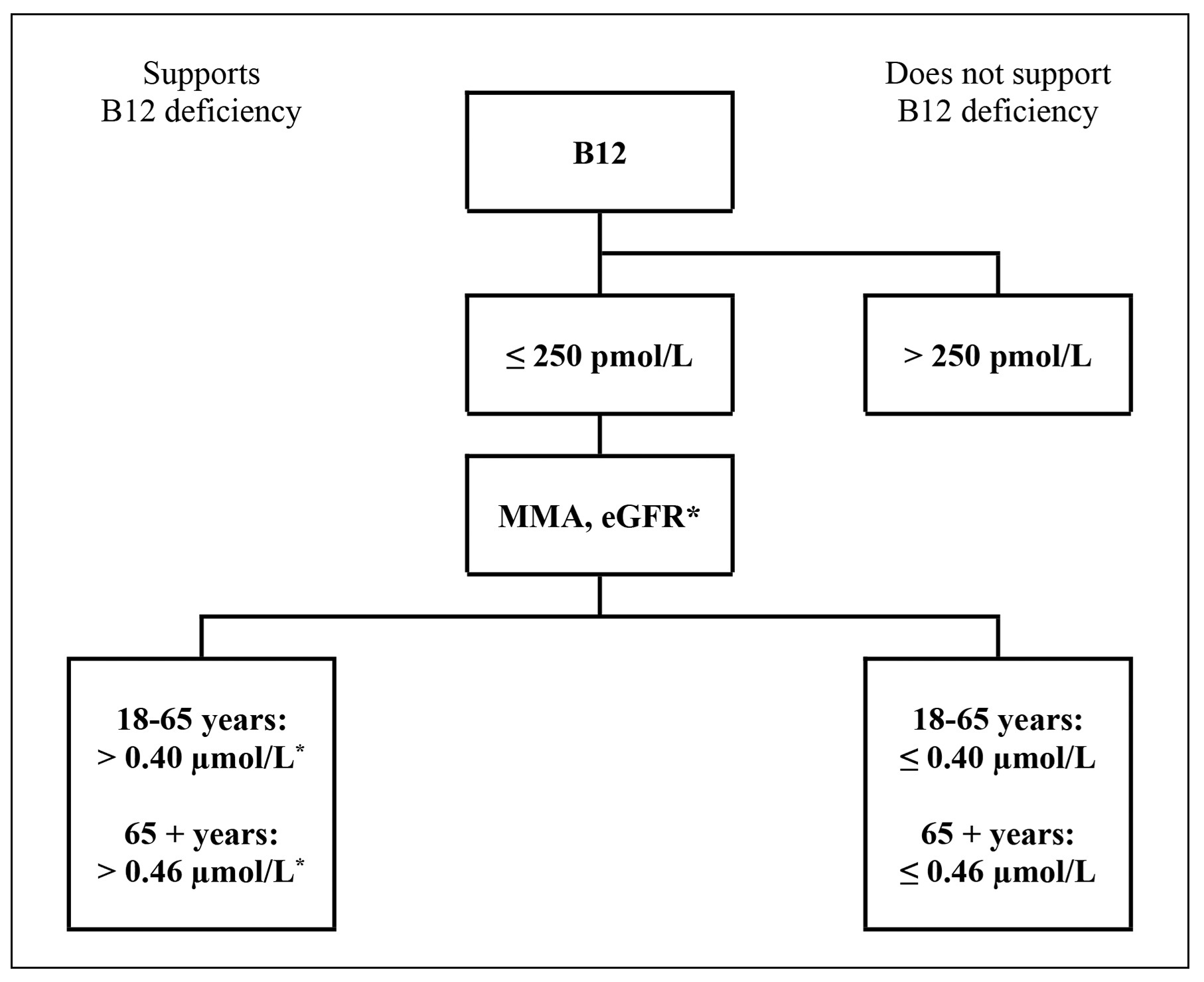 Figure 22b.8