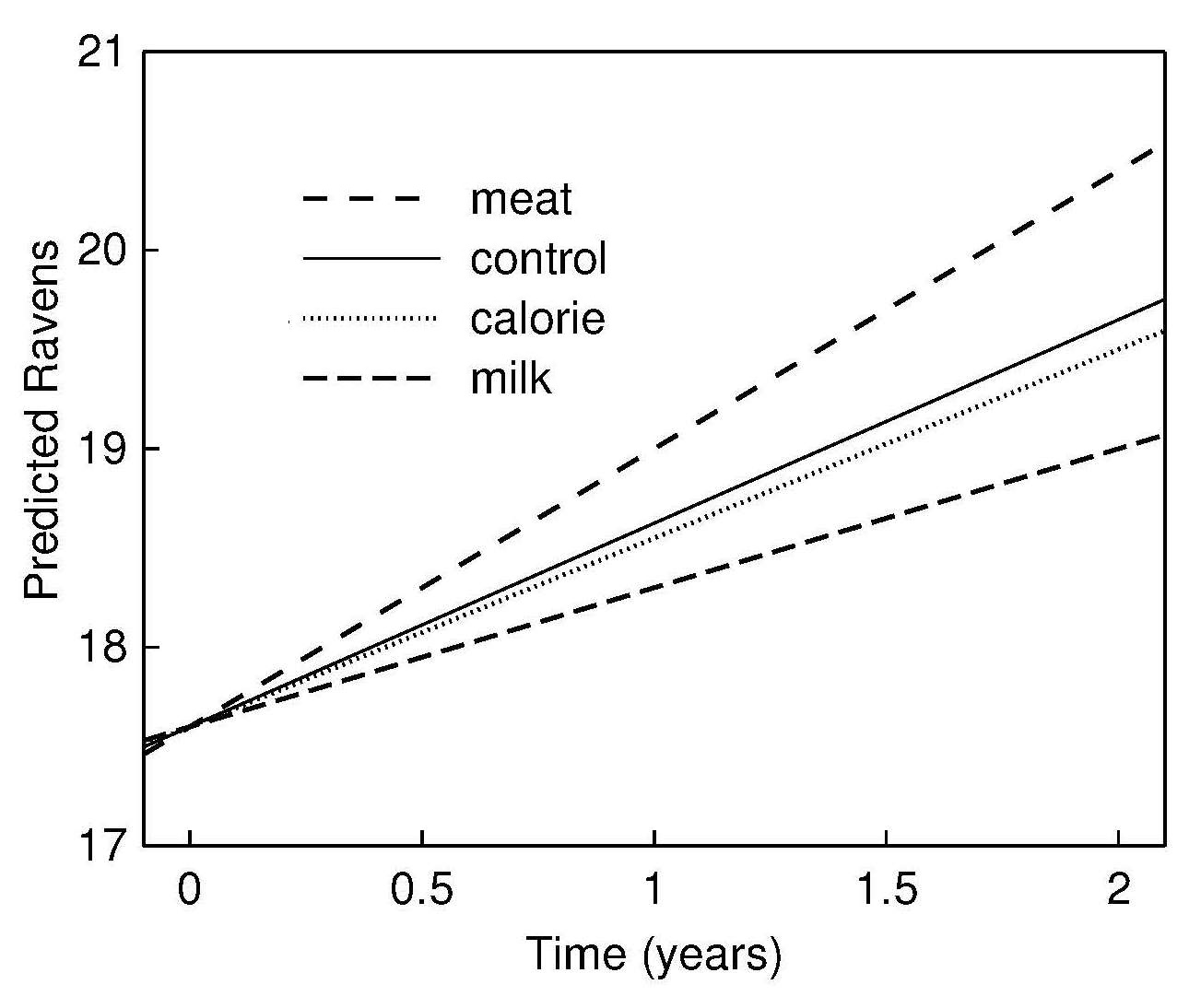 Figure 15.11