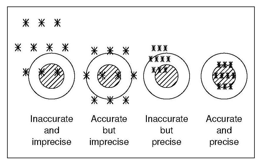 Figure 15.12