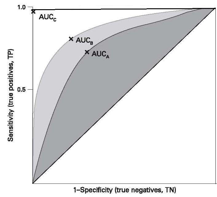 Figure 15.14