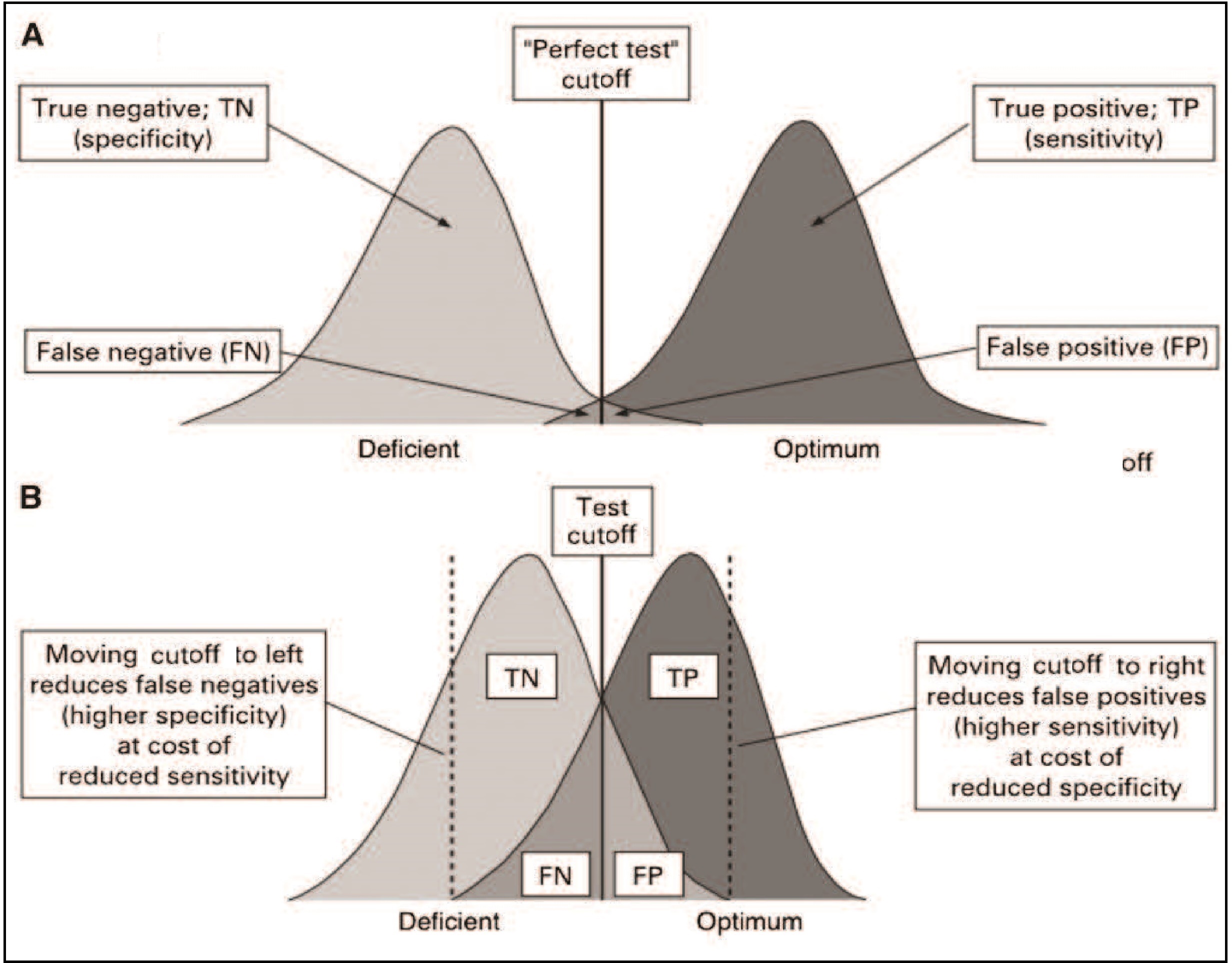 Figure 15.15