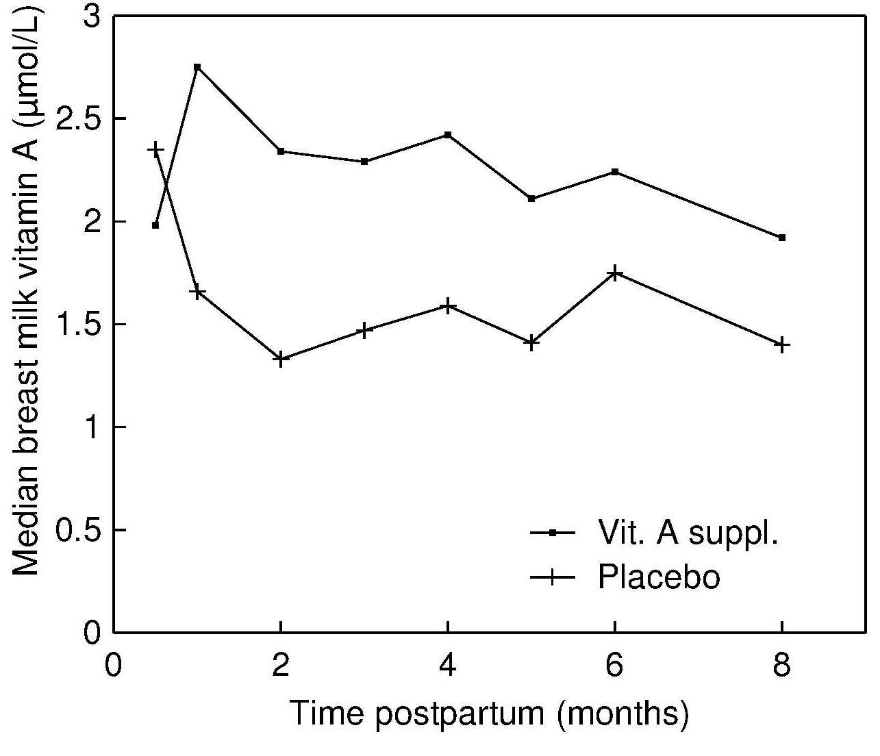 Figure 15.2