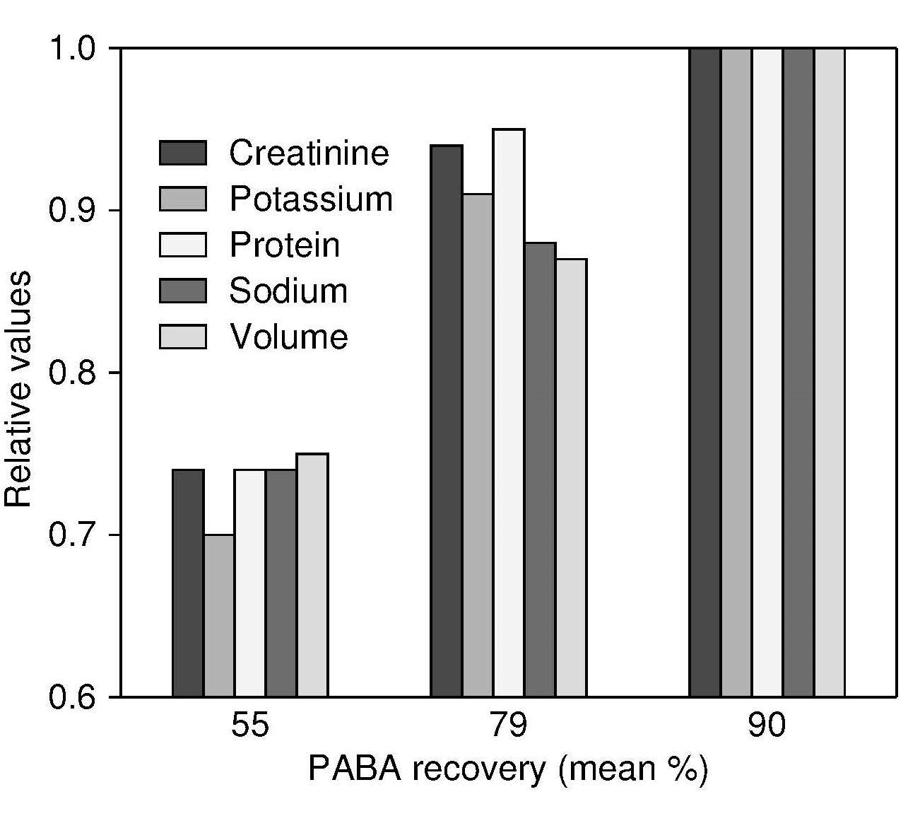 Figure 15.6