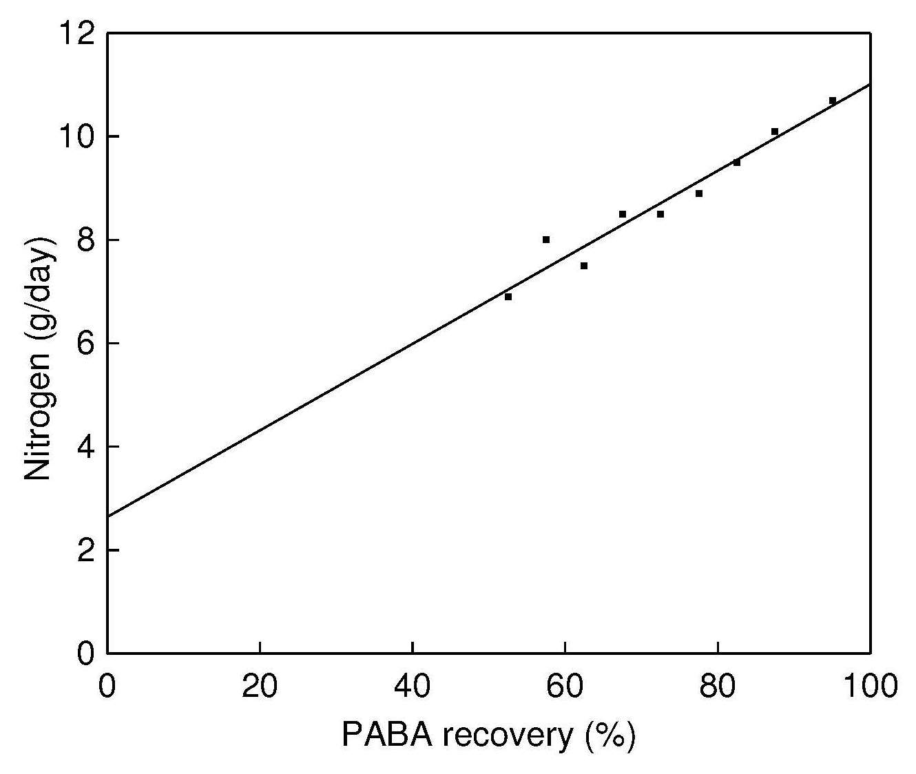 Figure 15.7