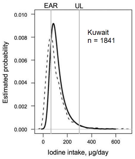 Figure 15.8