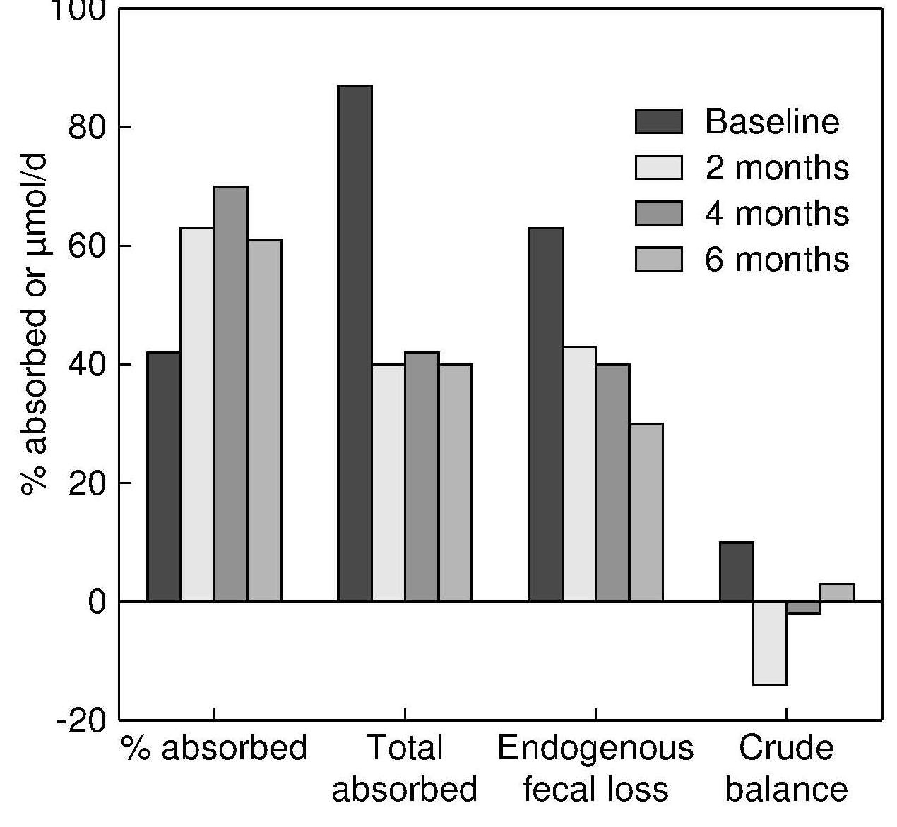 Figure 15.9