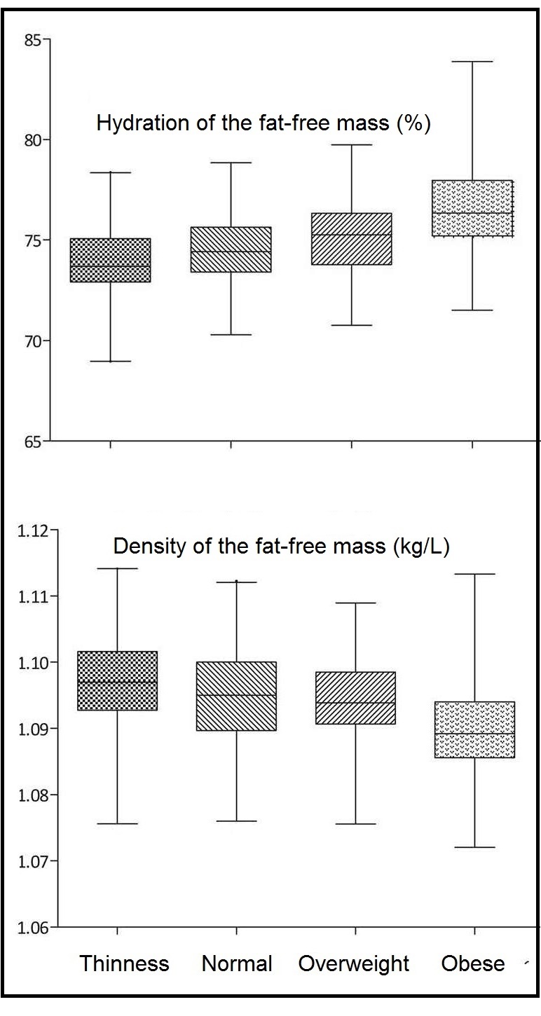 Figure 11.7