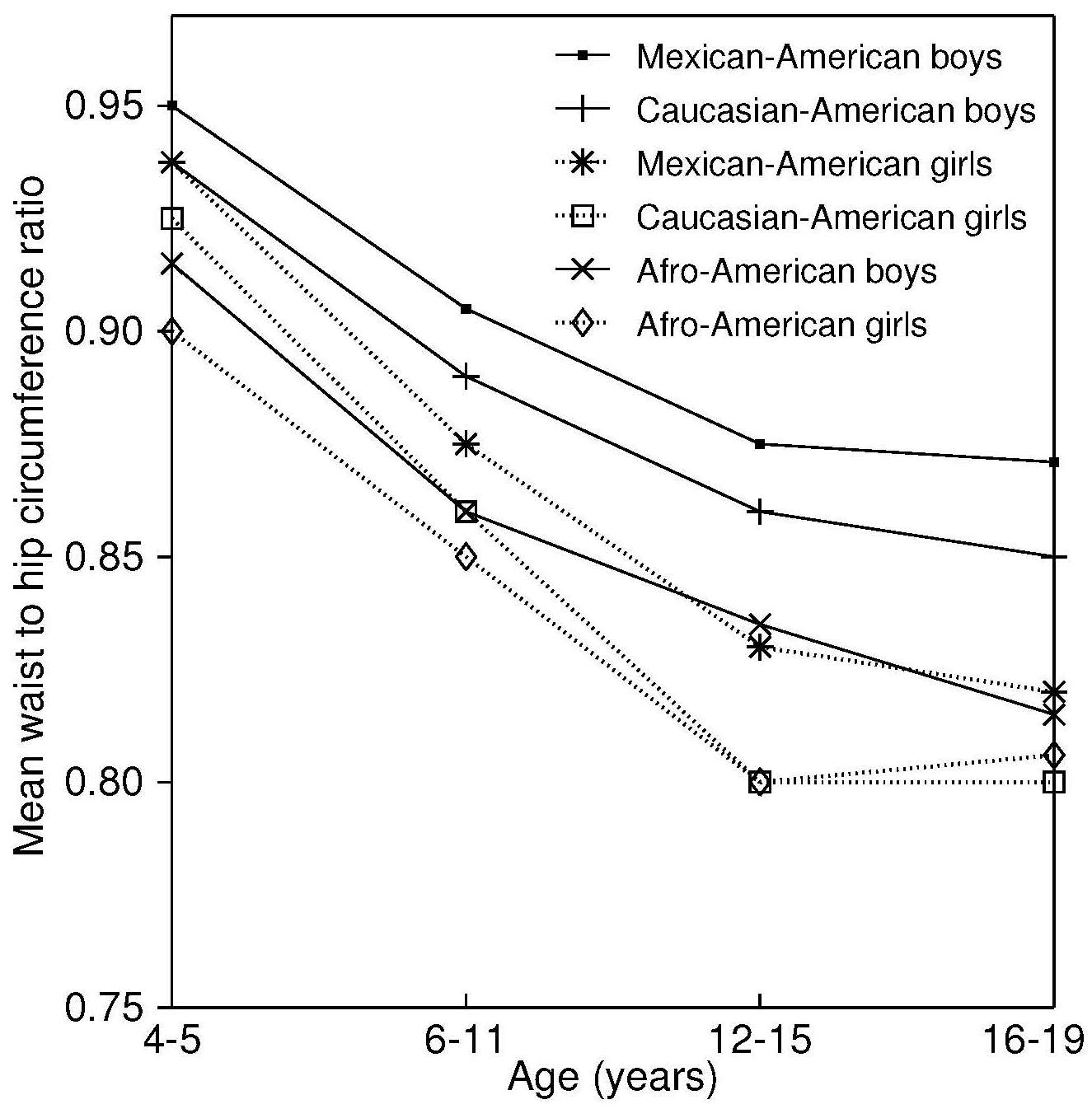 Figure 11.9