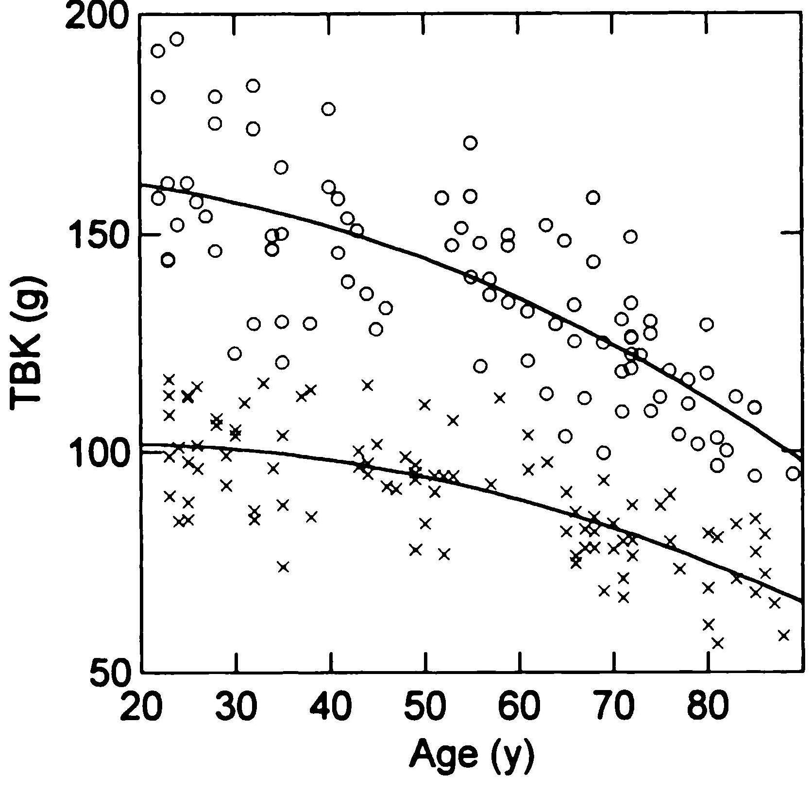 Figure 14.1