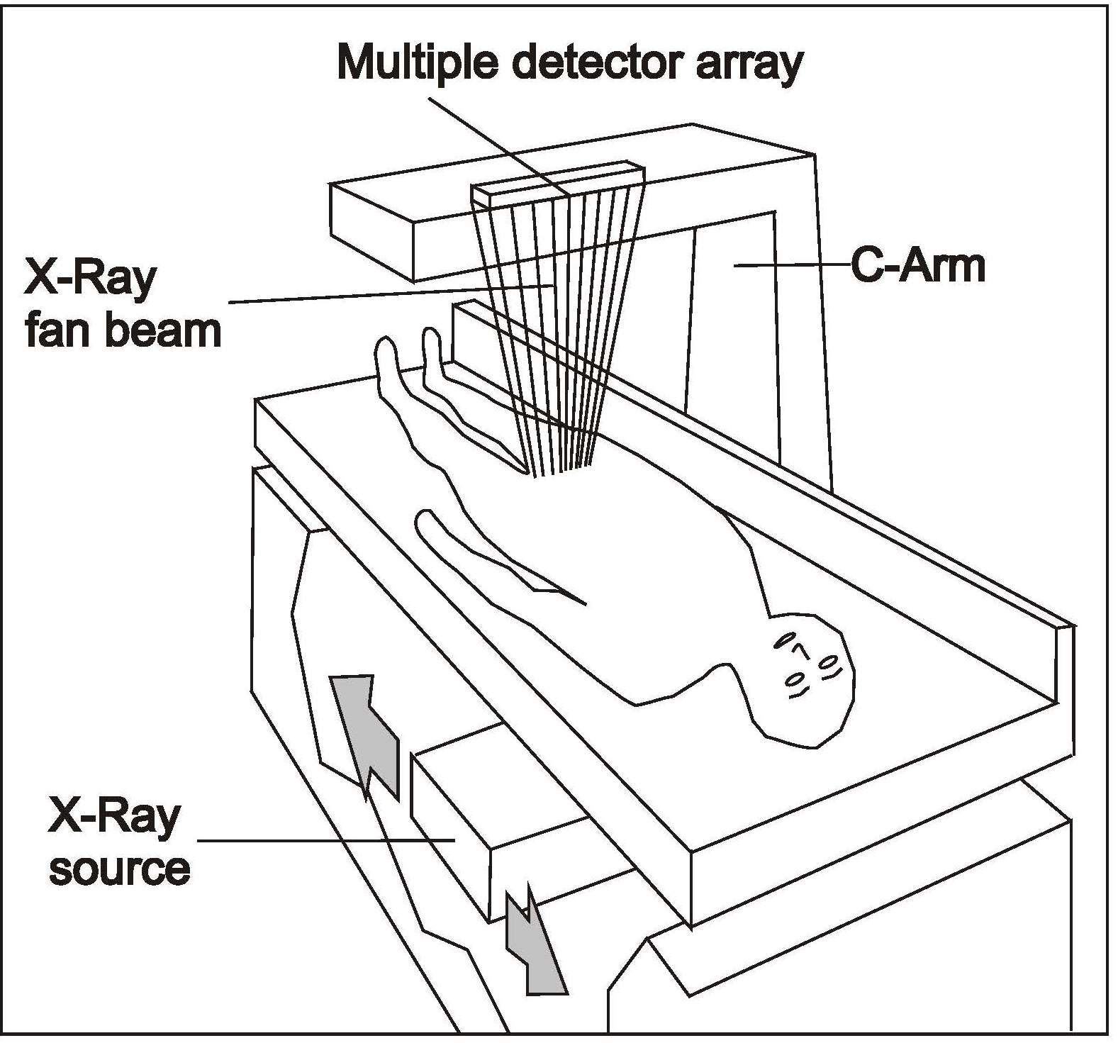 Figure 14.12