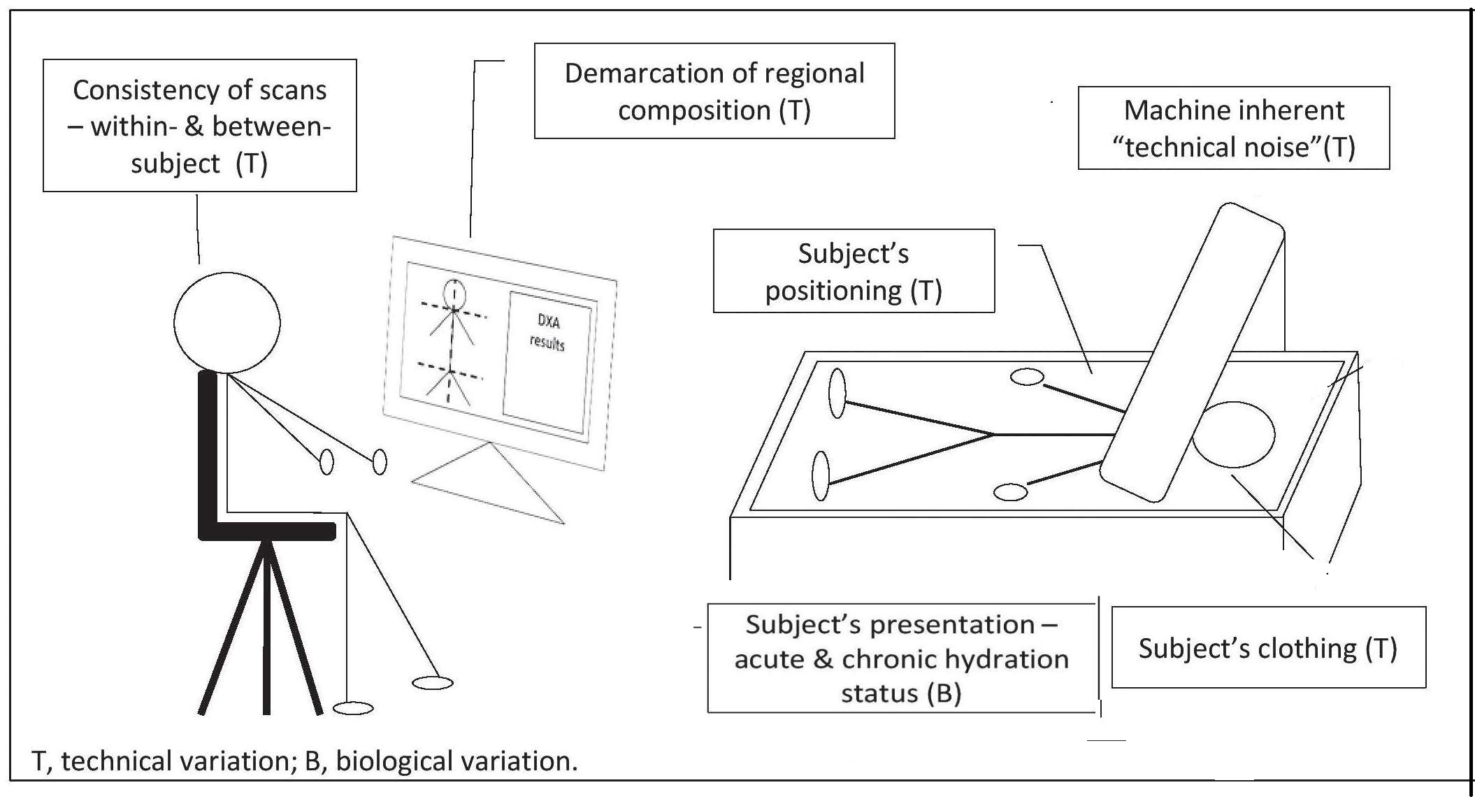 Figure 14.13