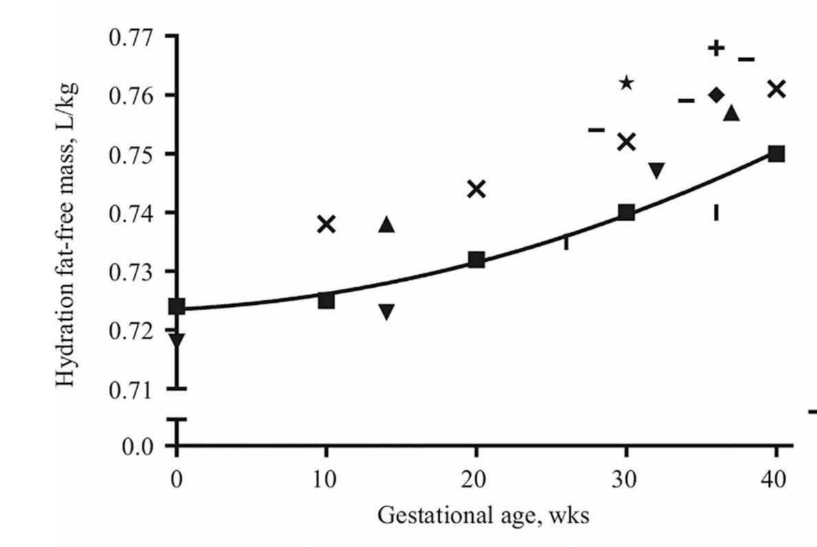 Figure 14.3