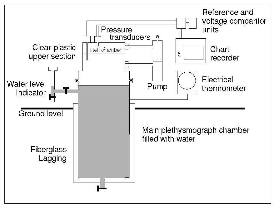 Figure 14.6