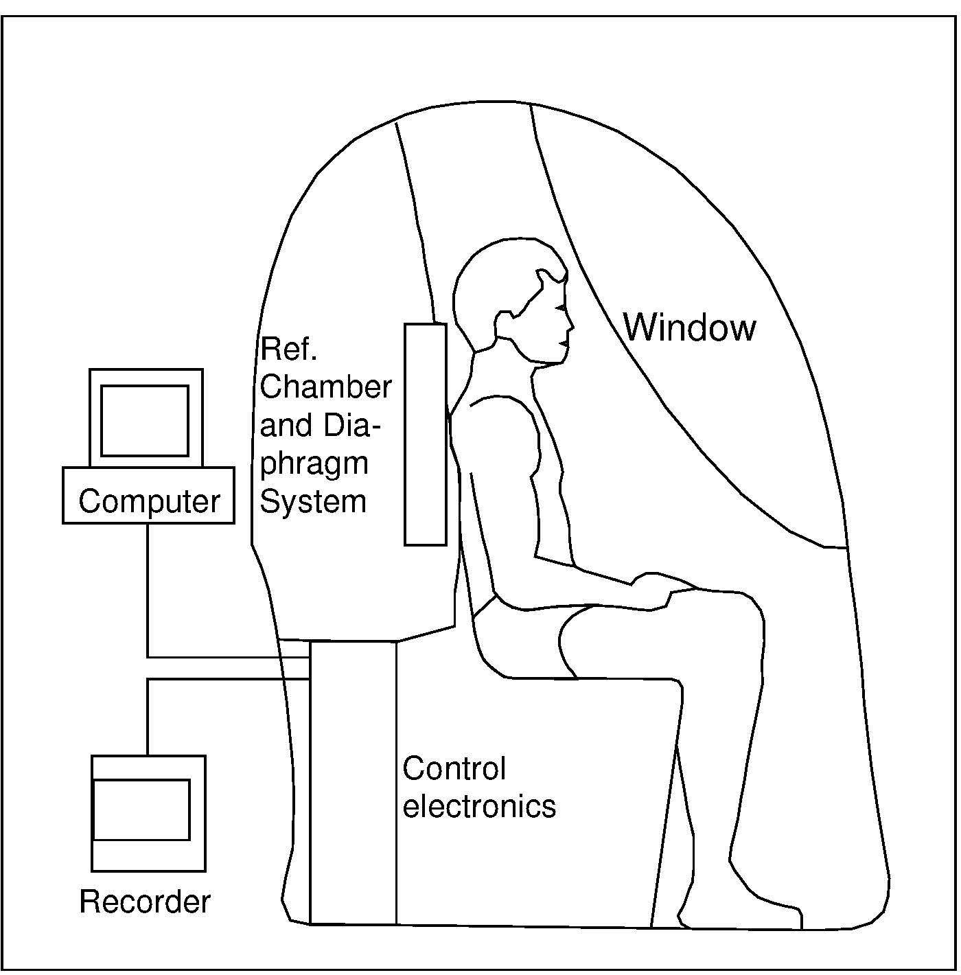 Figure 14.7