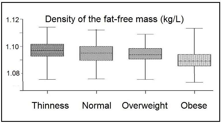 Figure 14.8