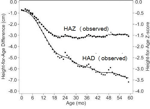 Figure 10.20