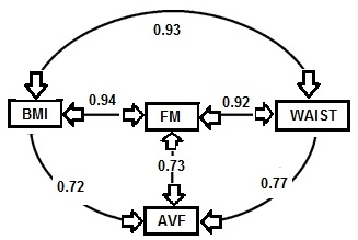 Figure 10.22