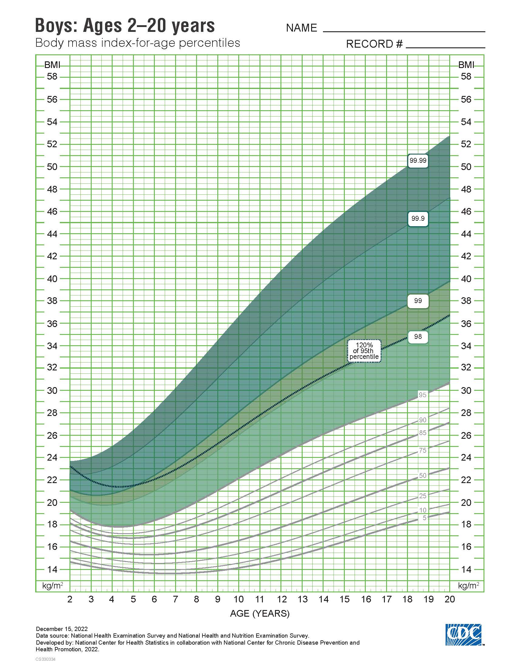 Figure 10.28