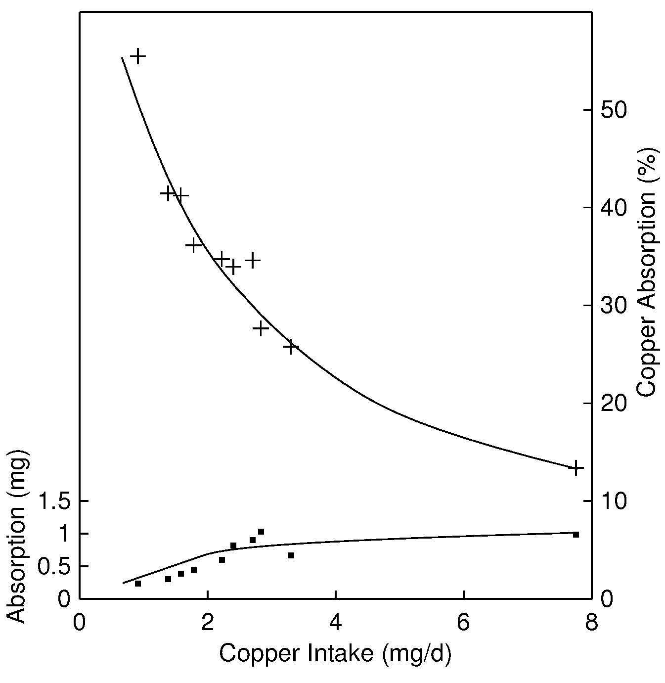 Figure 24b.1