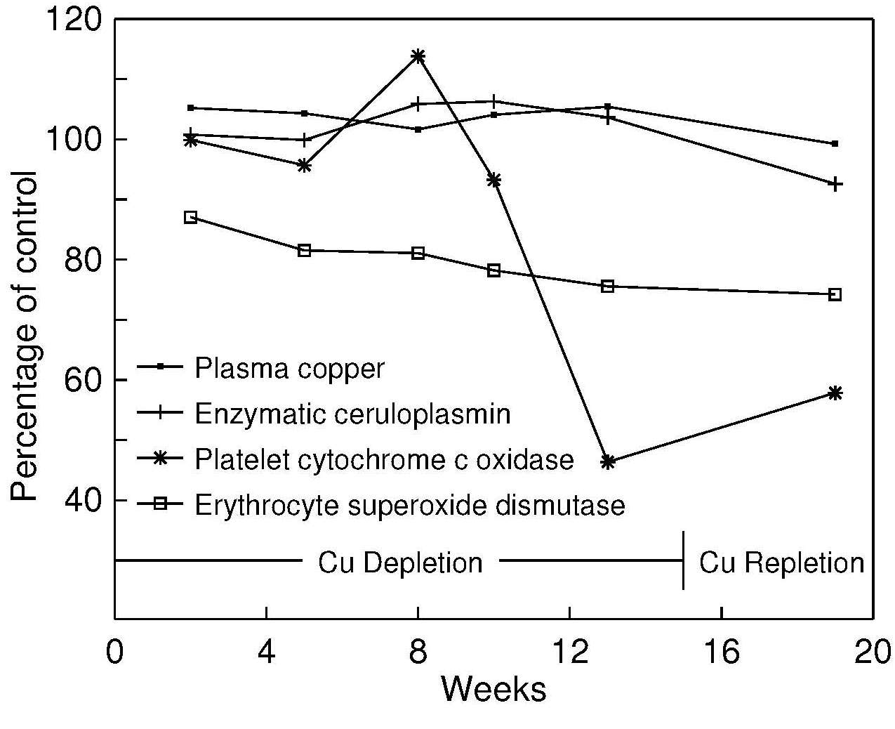 Figure 24b.2