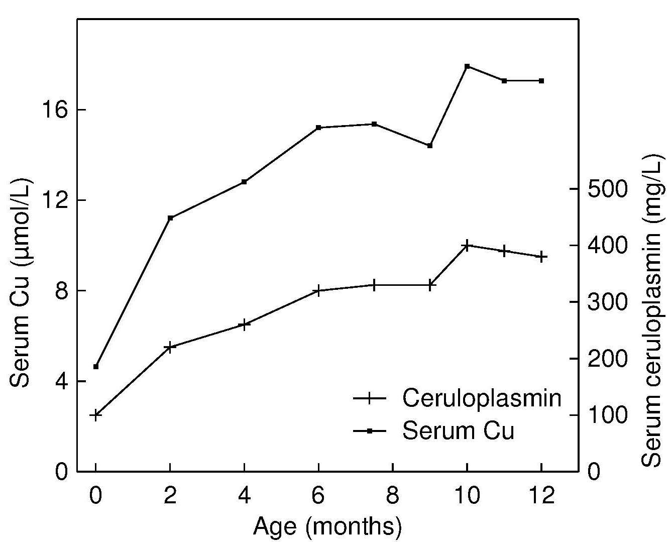 Figure 24b.3