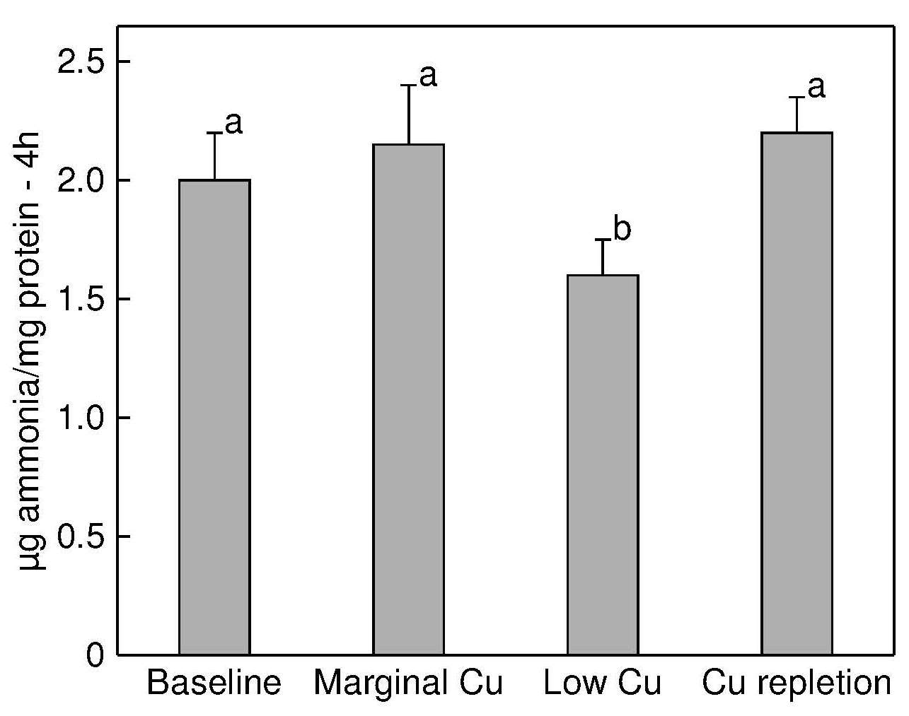 Figure 24b.5