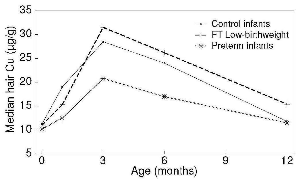 Figure 24b.6