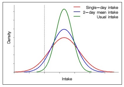 Figure 5.1