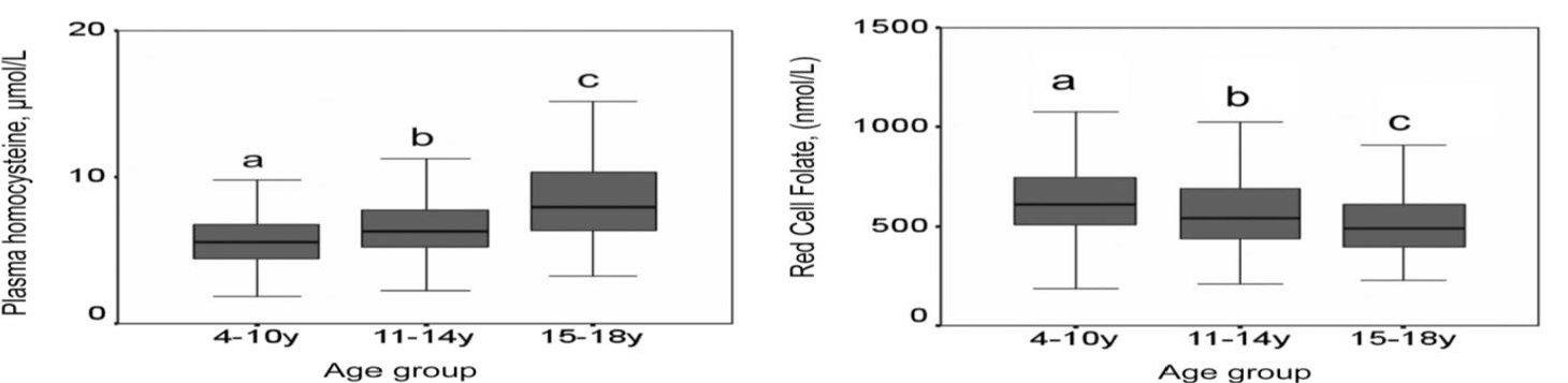 Figure22a.3