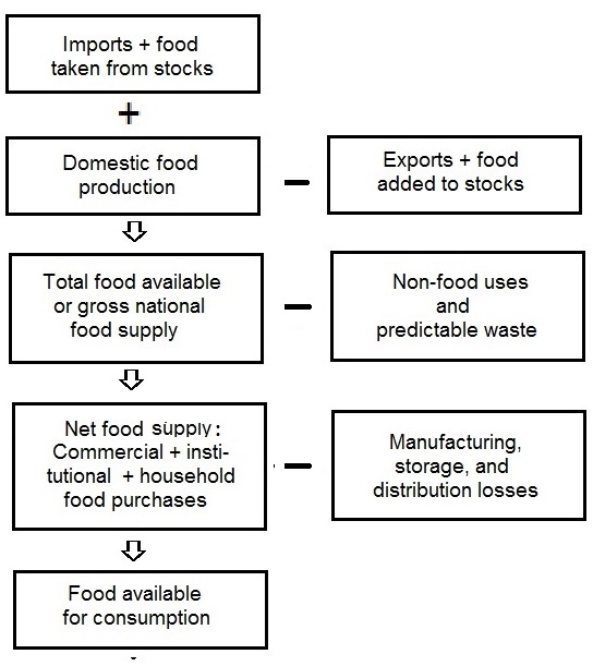 Figure 2.1