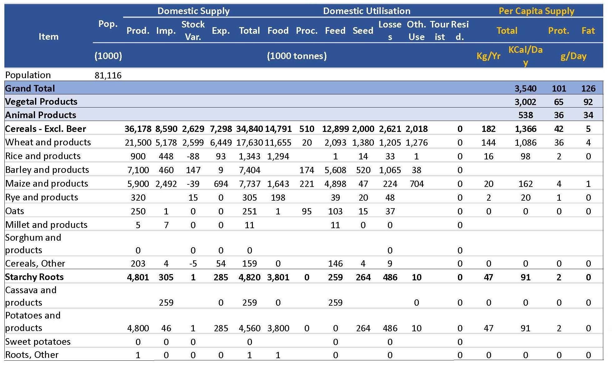 Table 2.1