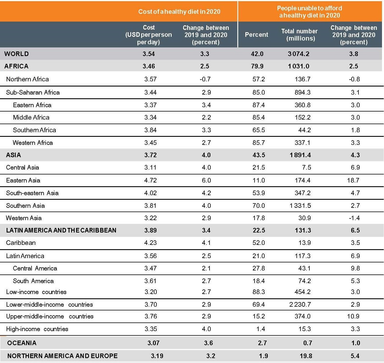 Table 2.3