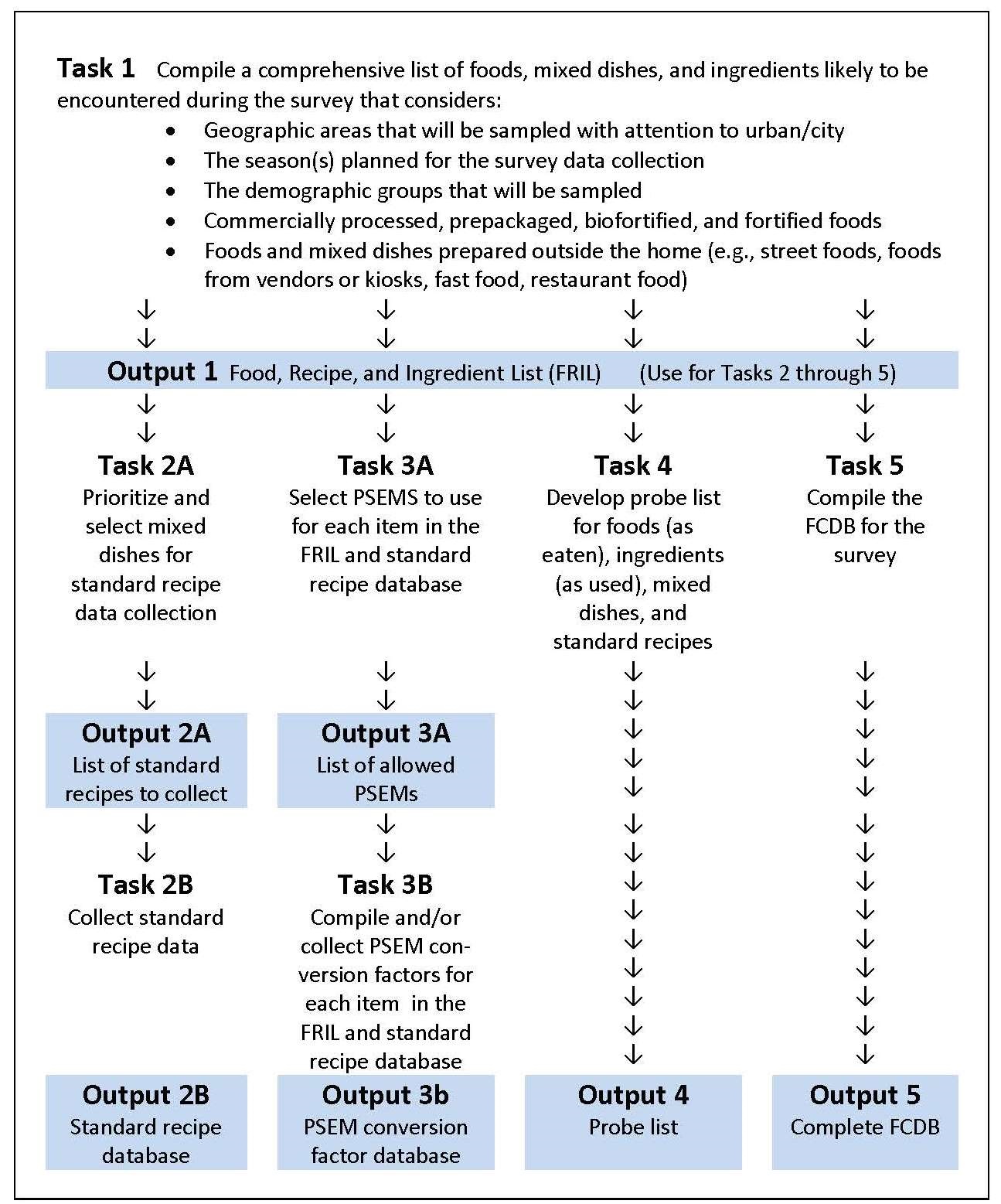 Fig3.1