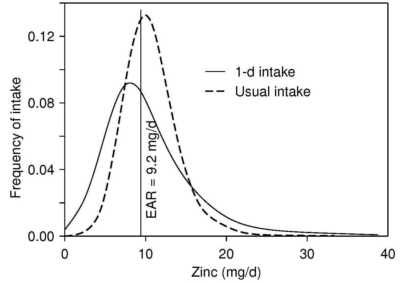 Figure 3c.6