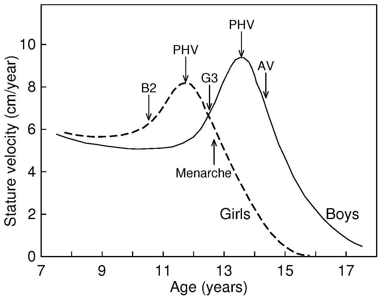 Figure19-1