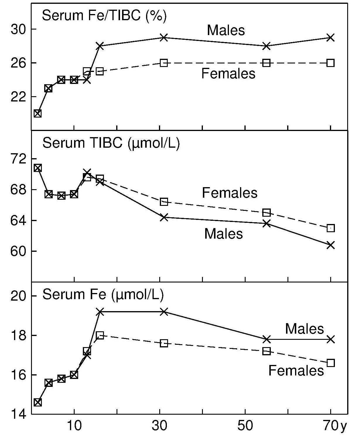 Figure 17.10