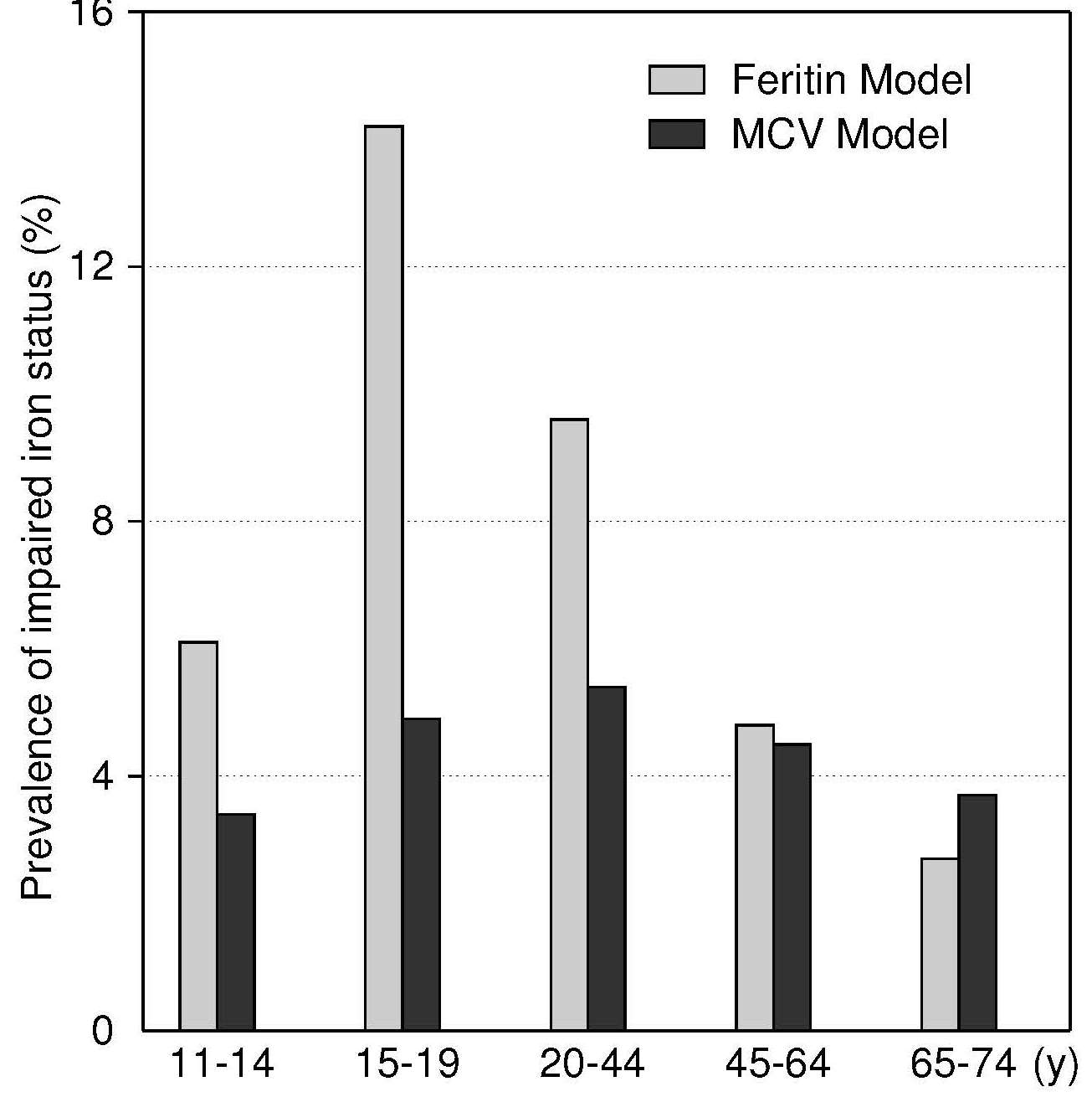 Figure 17.16