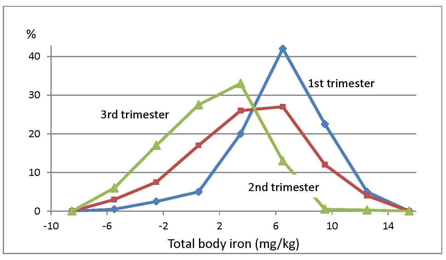 Figure 17.17