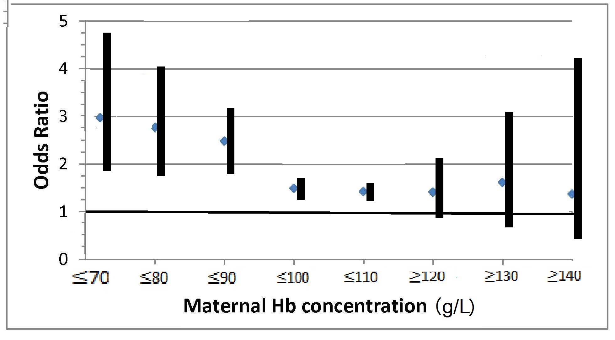 Figure 17.4