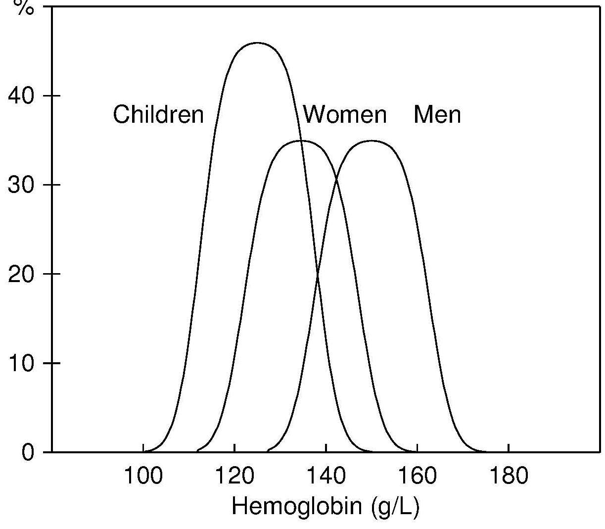 Figure 17.5