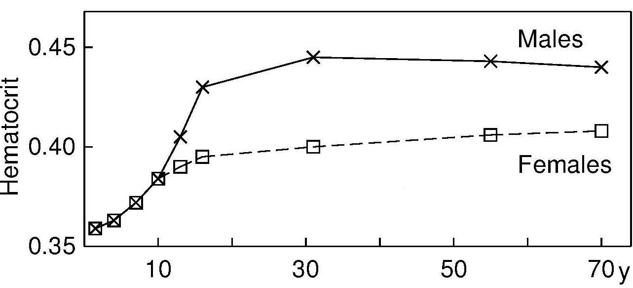 Figure 17.7