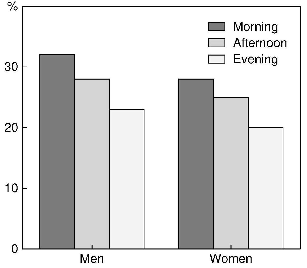 Figure 17.9