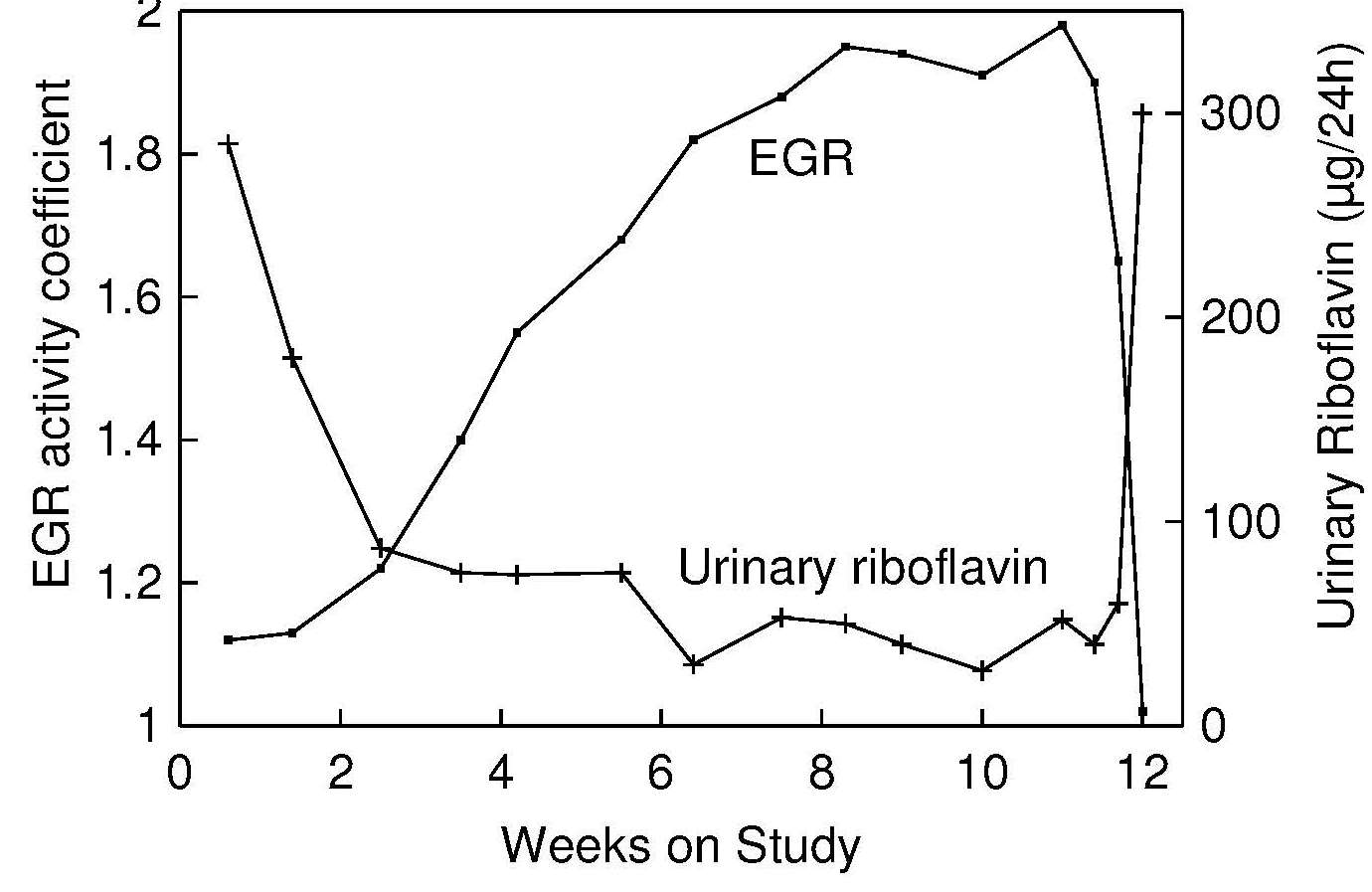 Figure20b.2